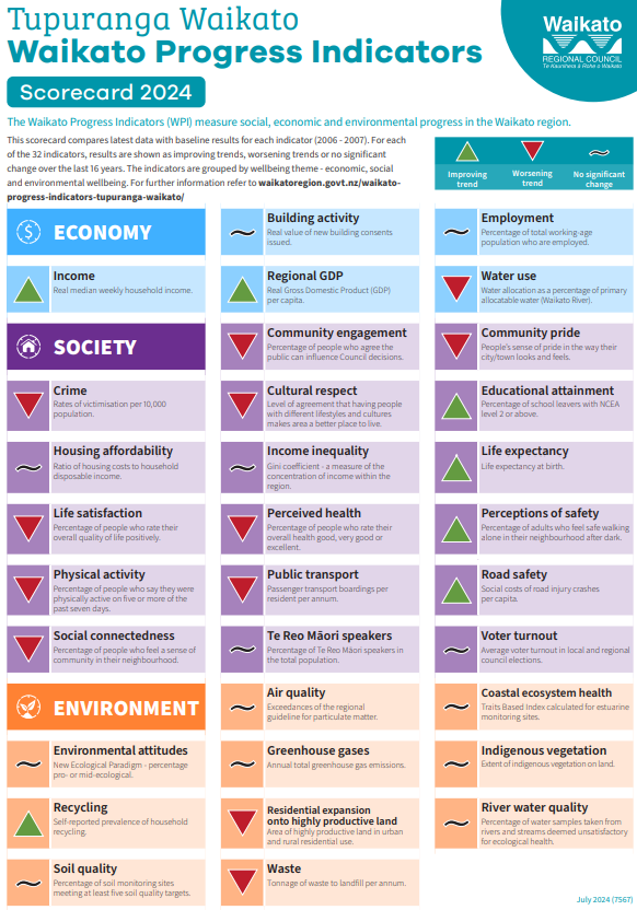 Image - WPI scorecard